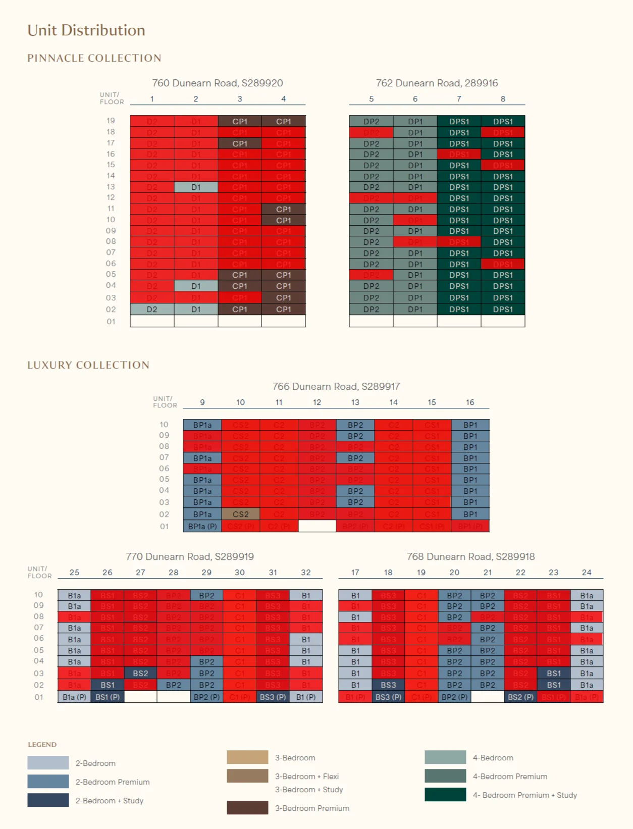 Unit distribution chart for Dunearn House: floor-by-stack matrix of all five blocks with unit type codes, sold units overlaid in red
