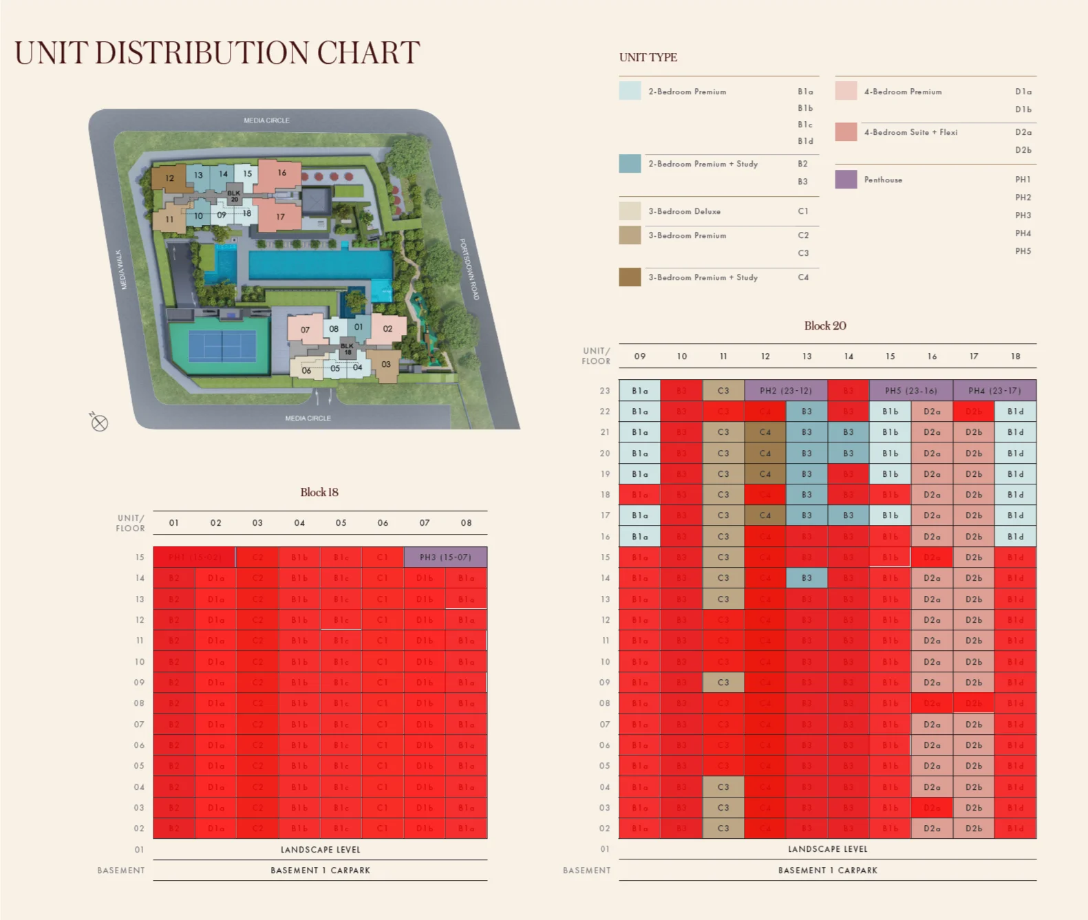 Unit distribution chart for Hudson Place Residences: floor-by-stack matrix of blocks 18 and 20 with unit type codes, sold units overlaid in red