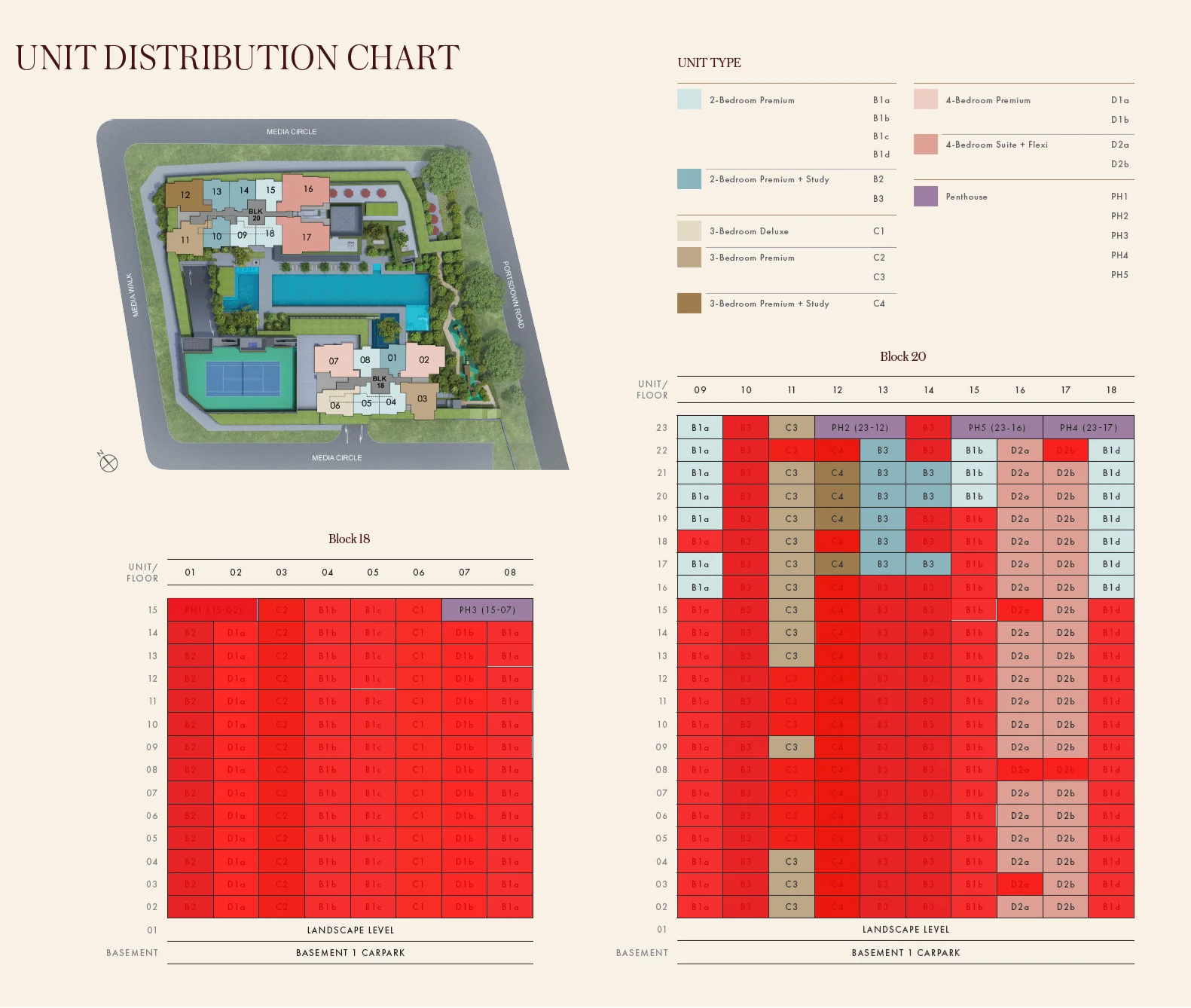 Unit distribution chart for Hudson Place Residences: floor-by-stack matrix of blocks 18 and 20 with unit type codes, sold units overlaid in red