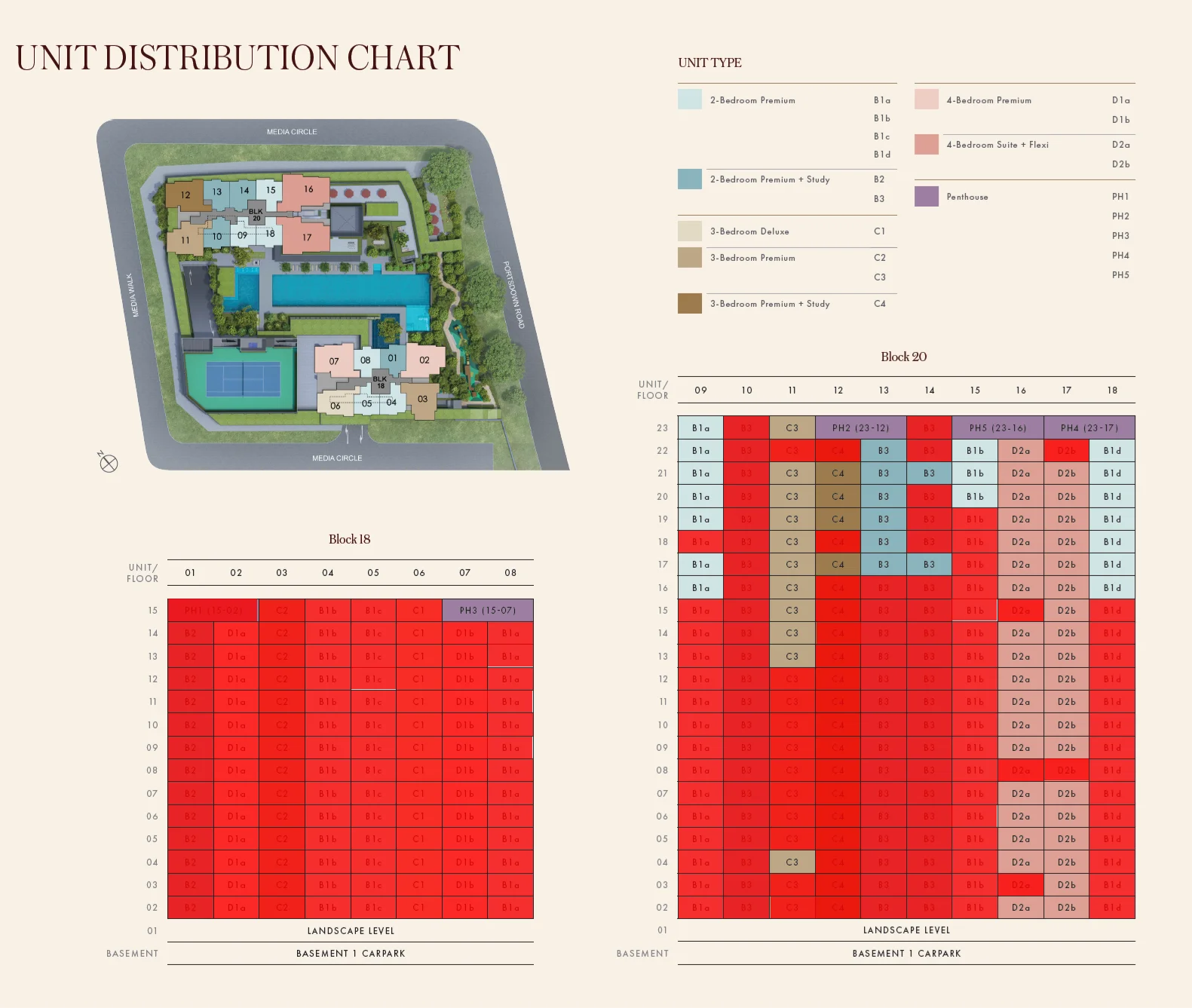 Unit distribution chart for Hudson Place Residences: floor-by-stack matrix of blocks 18 and 20 with unit type codes, sold units overlaid in red