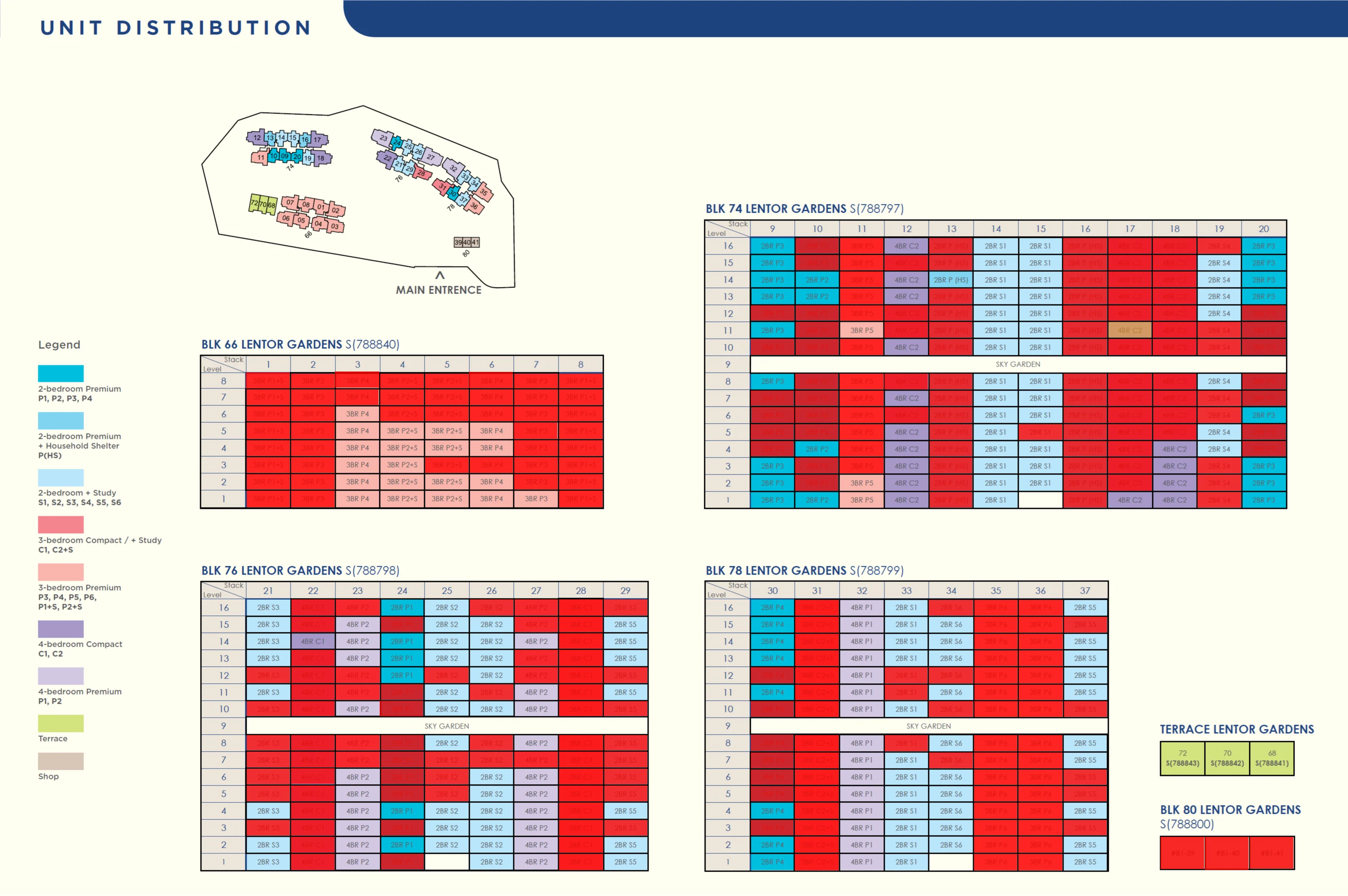 Unit distribution chart for Lentor Gardens Residences: floor-by-stack matrix of blocks 66, 74, 76 and 78 with unit type codes, alongside the terrace units and shops, sold units overlaid in red