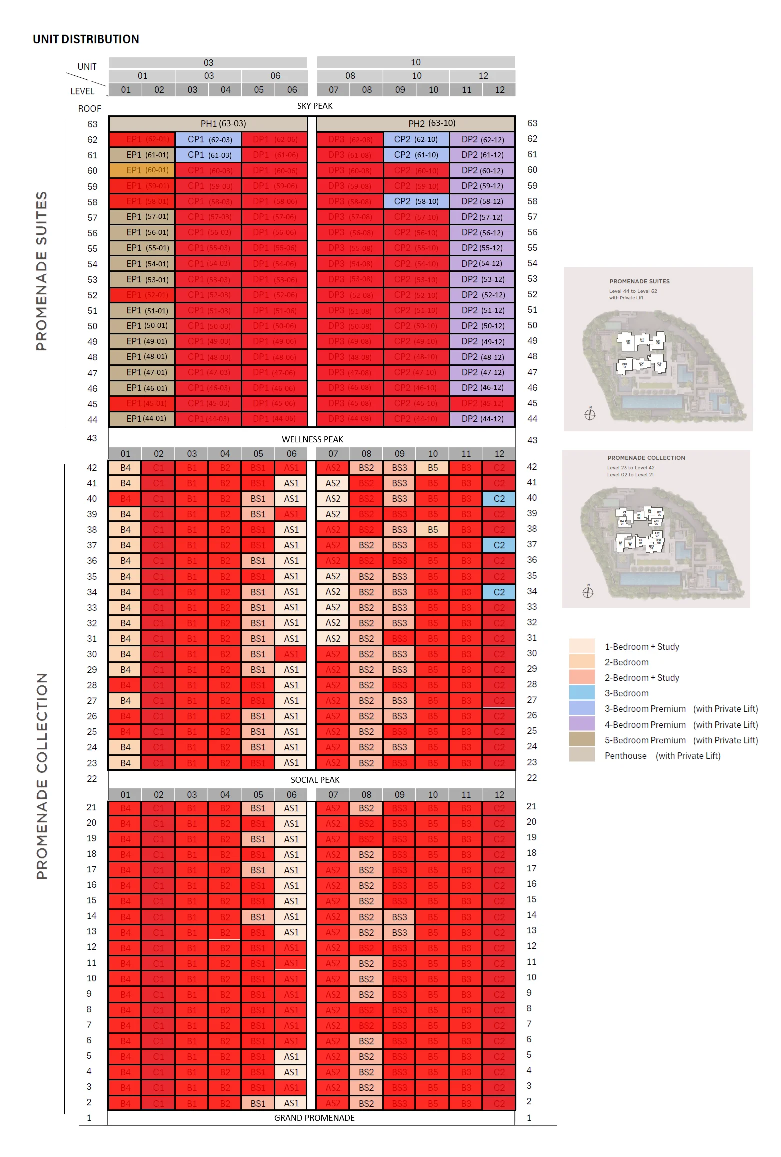 Unit distribution chart for Promenade Peak: floor-by-stack matrix from level 2 to level 63 of the single tower with unit type codes, sold units overlaid in red
