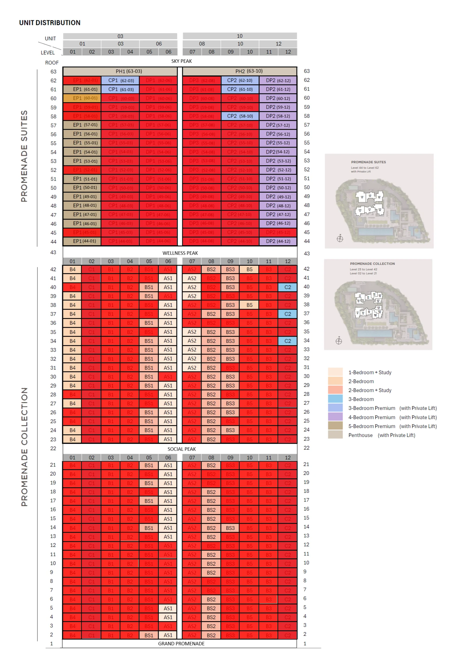 Unit distribution chart for Promenade Peak: floor-by-stack matrix from level 2 to level 63 of the single tower with unit type codes, sold units overlaid in red