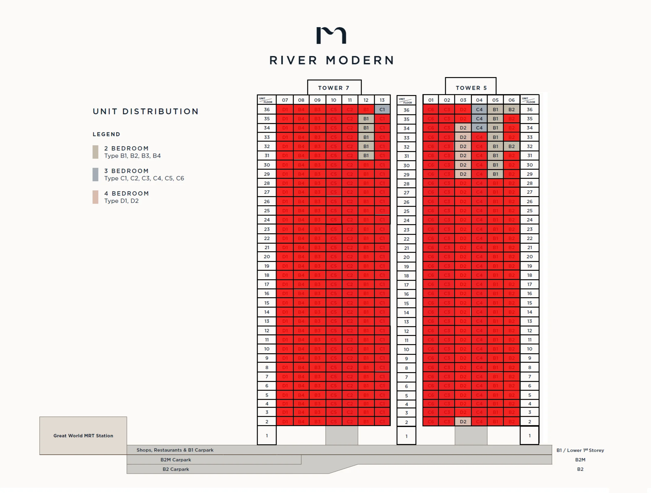 Unit distribution chart for River Modern: floor-by-stack matrix of Tower 5 and Tower 7 with unit type codes, sold units overlaid in red