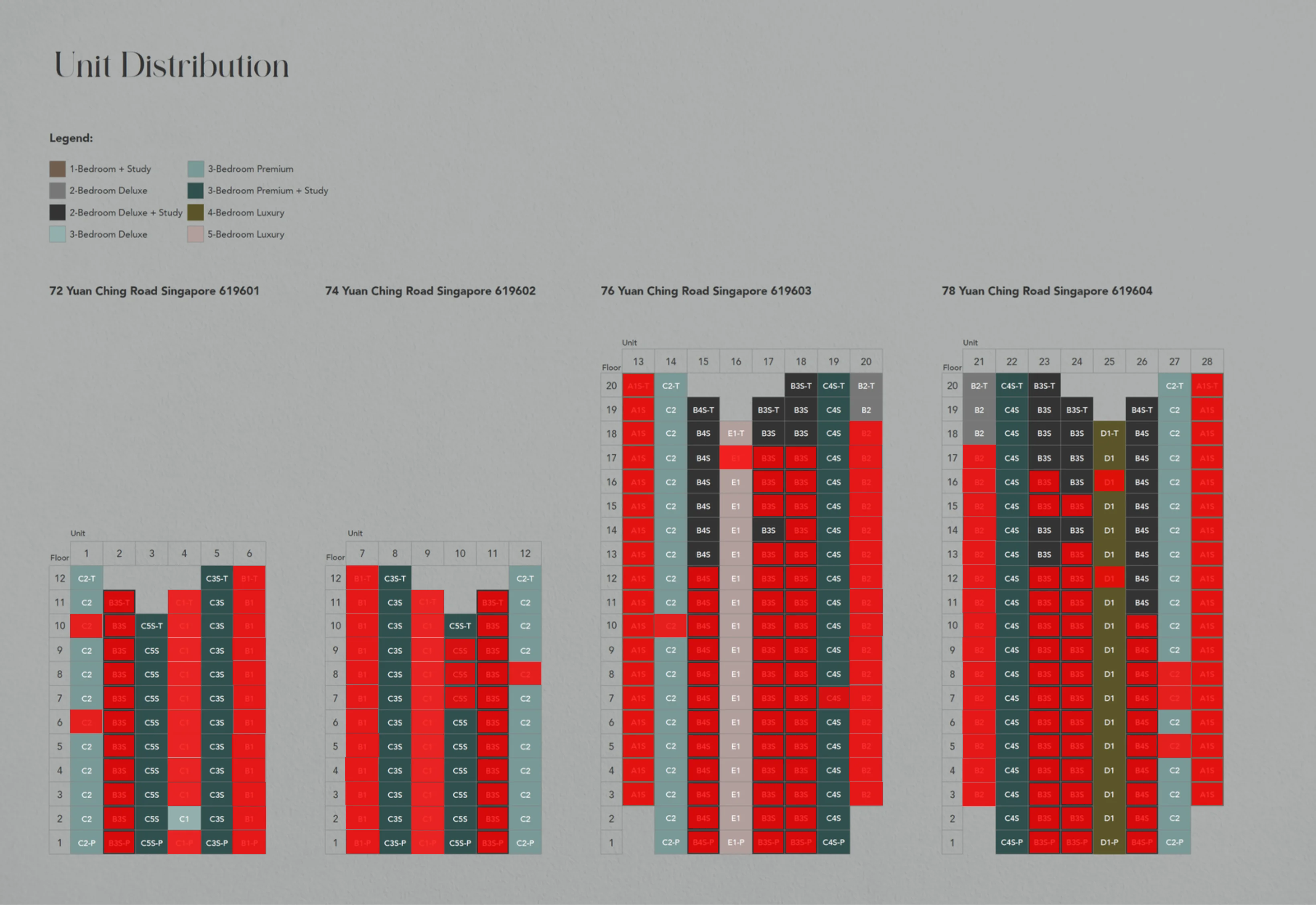 Unit distribution chart for SORA: floor-by-stack matrix of all four Yuan Ching Road blocks with unit type codes, sold units overlaid in red
