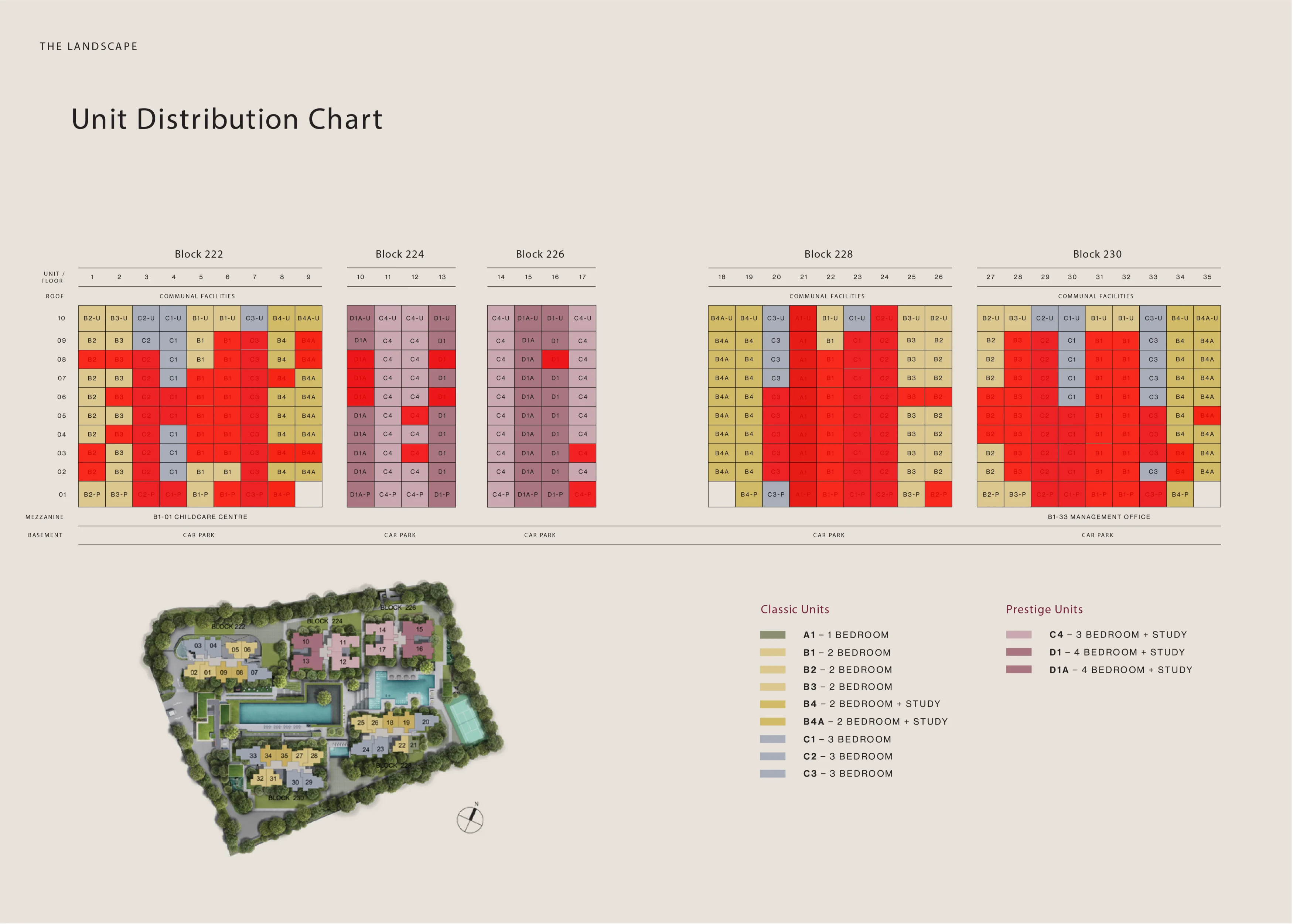 Unit distribution chart for The Sen: floor-by-stack matrix of all five blocks with unit type codes, sold units overlaid in red
